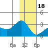 Tide chart for Shoal Point, Kanaga Island, Alaska on 2024/01/18