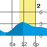 Tide chart for Shoal Point, Kanaga Island, Alaska on 2024/01/2