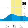 Tide chart for Shoal Point, Kanaga Island, Alaska on 2024/01/30