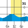 Tide chart for Shoal Point, Kanaga Island, Alaska on 2024/01/31