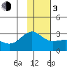 Tide chart for Shoal Point, Kanaga Island, Alaska on 2024/01/3