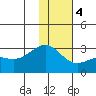 Tide chart for Shoal Point, Kanaga Island, Alaska on 2024/01/4