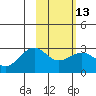 Tide chart for Shoal Point, Kanaga Island, Alaska on 2024/02/13