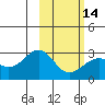 Tide chart for Shoal Point, Kanaga Island, Alaska on 2024/02/14