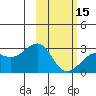 Tide chart for Shoal Point, Kanaga Island, Alaska on 2024/02/15