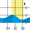 Tide chart for Shoal Point, Kanaga Island, Alaska on 2024/02/1