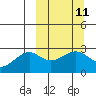 Tide chart for Shoal Point, Kanaga Island, Alaska on 2024/03/11