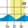 Tide chart for Shoal Point, Kanaga Island, Alaska on 2024/03/12