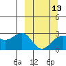 Tide chart for Shoal Point, Kanaga Island, Alaska on 2024/03/13