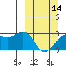 Tide chart for Shoal Point, Kanaga Island, Alaska on 2024/03/14
