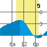 Tide chart for Shoal Point, Kanaga Island, Alaska on 2024/03/5