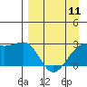 Tide chart for Shoal Point, Kanaga Island, Alaska on 2024/04/11