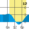 Tide chart for Shoal Point, Kanaga Island, Alaska on 2024/04/12