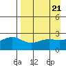 Tide chart for Shoal Point, Kanaga Island, Alaska on 2024/04/21