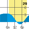 Tide chart for Shoal Point, Kanaga Island, Alaska on 2024/04/29