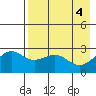 Tide chart for Shoal Point, Kanaga Island, Alaska on 2024/05/4