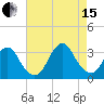 Tide chart for Shooting Thorofare, Great Egg Harbor Inlet, New Jersey on 2021/08/15