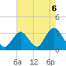 Tide chart for Shooting Thorofare, Great Egg Harbor Inlet, New Jersey on 2021/08/6