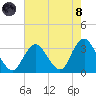 Tide chart for Shooting Thorofare, Great Egg Harbor Inlet, New Jersey on 2021/08/8