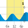 Tide chart for Shooting Thorofare, Great Egg Harbor Inlet, New Jersey on 2022/07/1