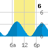 Tide chart for Shooting Thorofare, New Jersey on 2023/02/6