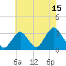 Tide chart for Shooting Thorofare, Great Egg Harbor Inlet, New Jersey on 2023/07/15