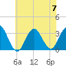 Tide chart for Shooting Thorofare, Great Egg Harbor Inlet, New Jersey on 2023/07/7