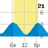 Tide chart for Shooting Thorofare, Great Egg Harbor Inlet, New Jersey on 2024/03/21