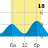 Tide chart for Shooting Thorofare, Great Egg Harbor Inlet, New Jersey on 2024/06/18