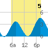 Tide chart for Shooting Thorofare, Great Egg Harbor Inlet, New Jersey on 2024/06/5