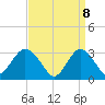 Tide chart for Shooting Thorofare, New Jersey on 2025/04/8