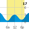 Tide chart for Shooting Thorofare, New Jersey on 2025/05/17