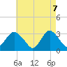 Tide chart for Shooting Thorofare, New Jersey on 2025/05/7