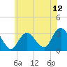 Tide chart for Shooting Thorofare, New Jersey on 2025/06/12