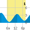Tide chart for Shooting Thorofare, New Jersey on 2025/06/1
