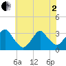 Tide chart for Shooting Thorofare, New Jersey on 2025/06/2