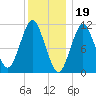 Tide chart for Shoppee Point, Englishman Bay, Maine on 2023/01/19