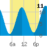 Tide chart for Shoppee Point, Englishman Bay, Maine on 2025/05/11