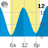 Tide chart for Shoppee Point, Englishman Bay, Maine on 2025/05/12