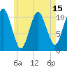 Tide chart for Shoppee Point, Englishman Bay, Maine on 2025/05/15