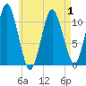 Tide chart for Shoppee Point, Englishman Bay, Maine on 2025/05/1