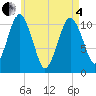 Tide chart for Shoppee Point, Englishman Bay, Maine on 2025/05/4