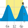 Tide chart for Shoppee Point, Englishman Bay, Maine on 2025/05/6