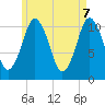 Tide chart for Shoppee Point, Englishman Bay, Maine on 2025/05/7
