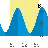 Tide chart for Shoppee Point, Englishman Bay, Maine on 2025/05/8