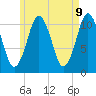 Tide chart for Shoppee Point, Englishman Bay, Maine on 2025/05/9