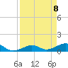 Tide chart for Sigsbee Park, Garrison Bight Channel, Florida on 2021/04/8