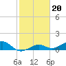 Tide chart for Sigsbee Park, Garrison Bight Channel, Florida on 2022/01/20