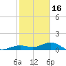 Tide chart for Sigsbee Park, Garrison Bight Channel, Florida on 2023/01/16