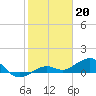 Tide chart for Sigsbee Park, Garrison Bight Channel, Florida on 2023/01/20